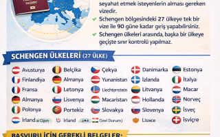 Schengen Vizesi Nedir